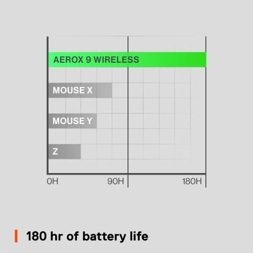 SteelSeries Aerox 9 Wireless Optical Gaming Mouse - Black