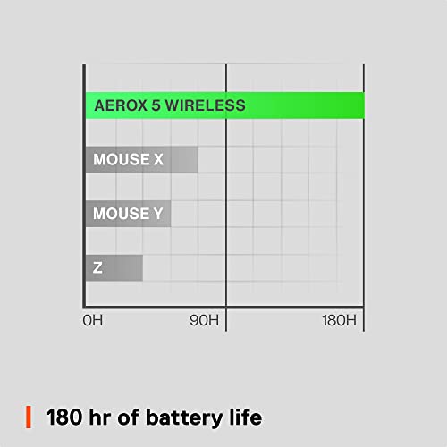 SteelSeries Aerox 5 Wireless Ergonomic Gaming Mouse - Matte Black